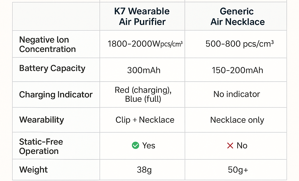 Karteazzy™ K7 Portable Neck Air Purifier