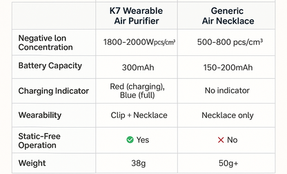 Karteazzy™ K7 Portable Neck Air Purifier