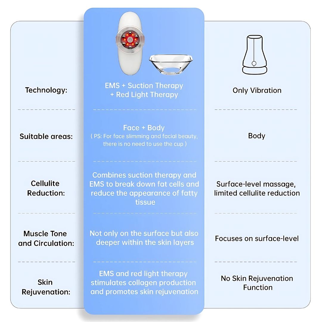 NIVARA™ - Sculptor Pro | 3-in-1 Body Sculpting & Skin Tightening Device